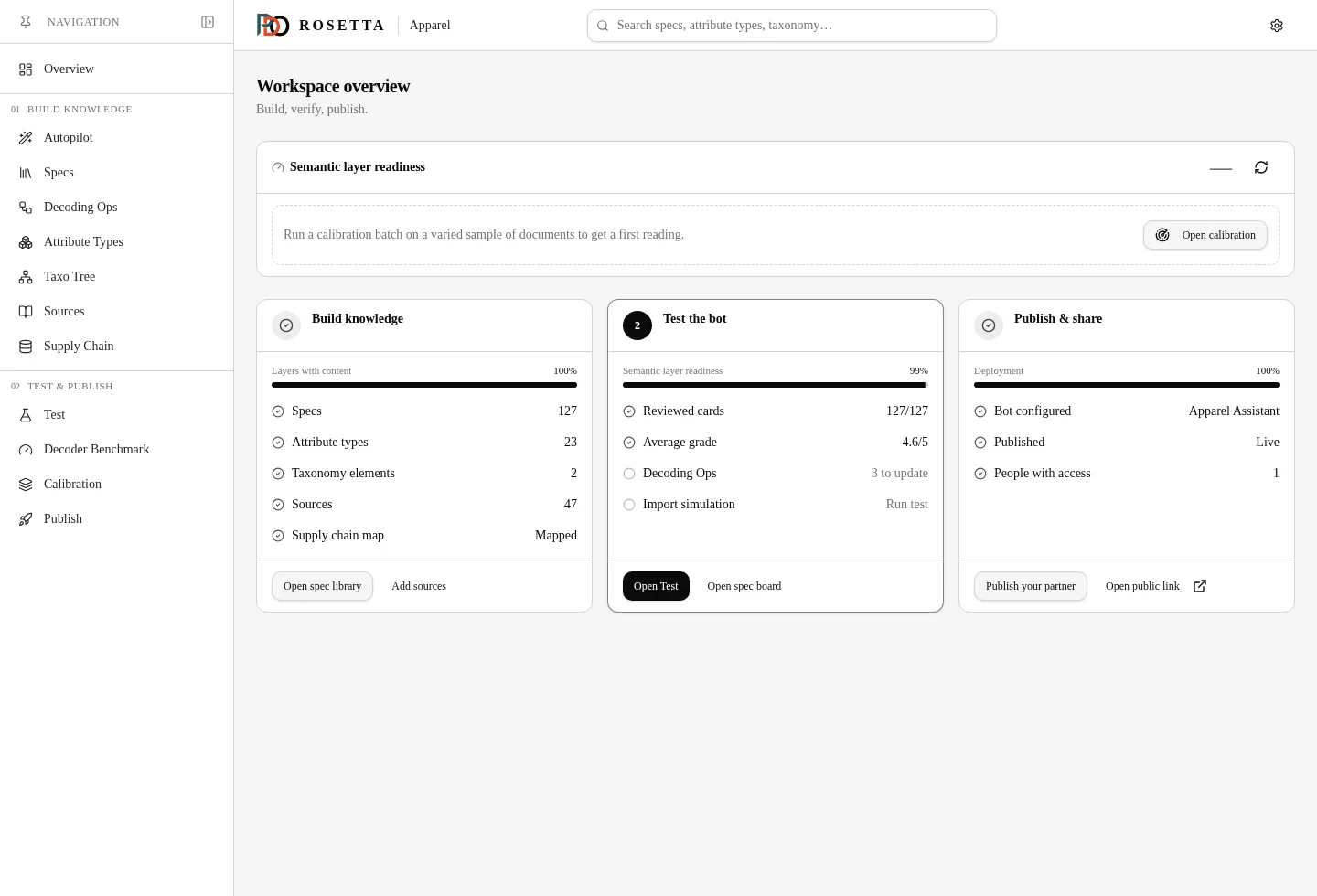 Rosetta workspace showing knowledge readiness, testing and publishing